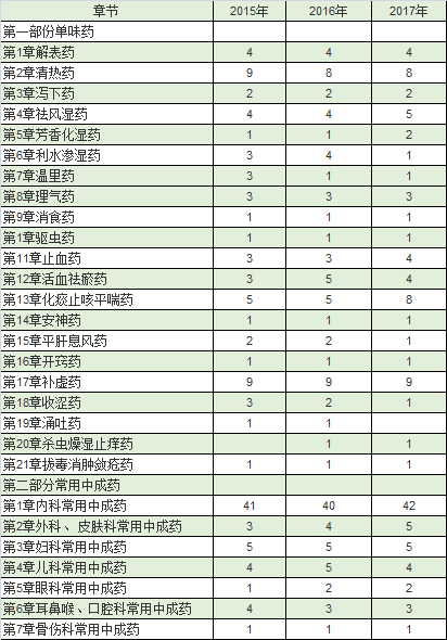 16104721f3q1.png
