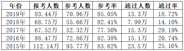 通过率.png